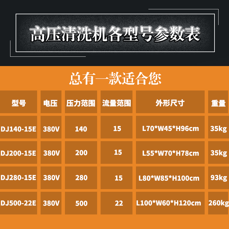 鼎洁盛世高压清洗机DJ280-15E管道疏通机详情
