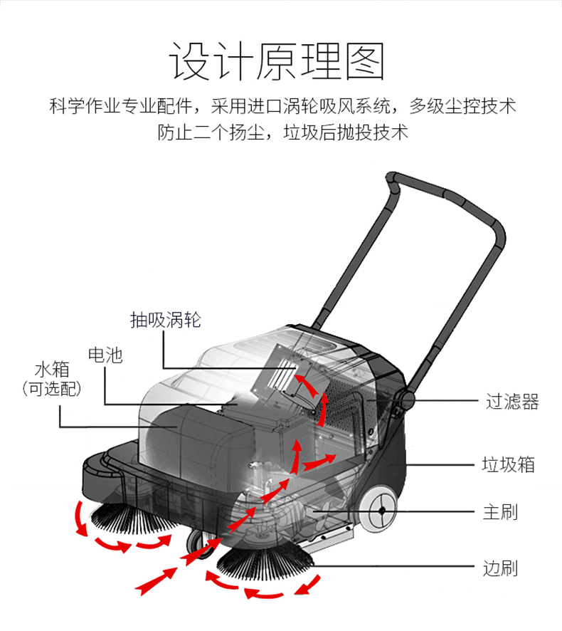 鼎洁盛世CD1000PS电动扫地机_手推电瓶扫地机_带喷水40