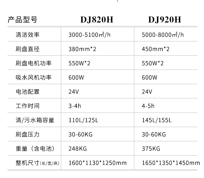 鼎洁盛世DJ800H驾驶式洗地机工厂物业车库环氧地坪洗地车详情页_18